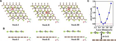 Tunable Schottky Barrier and Interfacial Electronic Properties in Graphene/ZnSe Heterostructures
